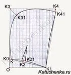 побудова капюшонів