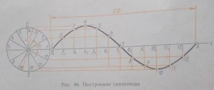 Побудова лекальні кривих, новини в будівництві (побудова) Побудова лекальні кривих, новини в будівництві