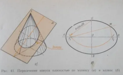Побудова лекальні кривих, новини в будівництві (побудова) Побудова лекальні кривих, новини в будівництві