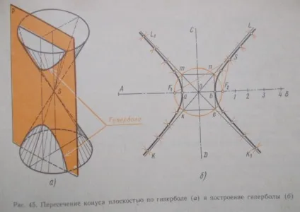 Побудова лекальні кривих, новини в будівництві (парабола) Побудова лекальні кривих, новини в будівництві