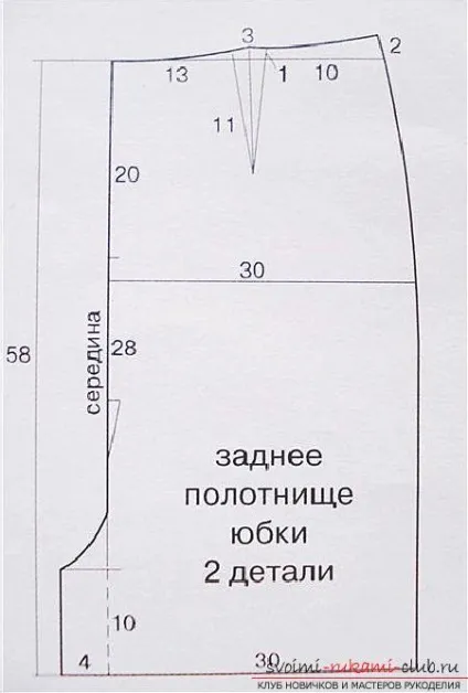 Пошити літню спідницю для повної жінки своїми руками, використовуючи викрійку, покрокову інструкцію з (форма річної спідниці для повних) Пошити літню спідницю для повної жінки своїми руками, використовуючи викрійку, покрокову інструкцію з