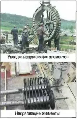 Попередньо-напружений бетон - як зробити ремонт квартири самостійно (будівництво із залізобетону) Попередньо-напружений бетон - як зробити ремонт квартири самостійно