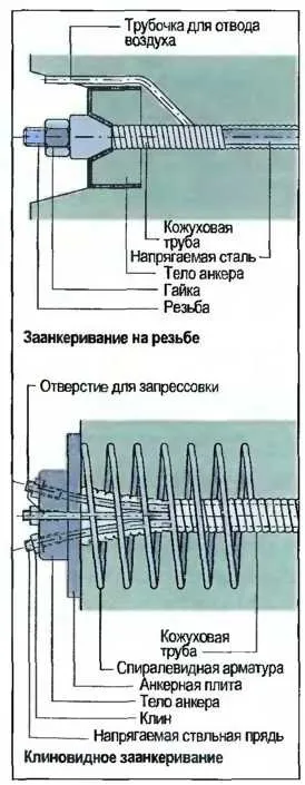 Попередньо-напружений бетон - як зробити ремонт квартири самостійно (посібник) Попередньо-напружений бетон - як зробити ремонт квартири самостійно