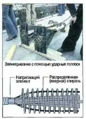 Попередньо-напружений бетон - як зробити ремонт квартири самостійно (ремонт) Попередньо-напружений бетон - як зробити ремонт квартири самостійно