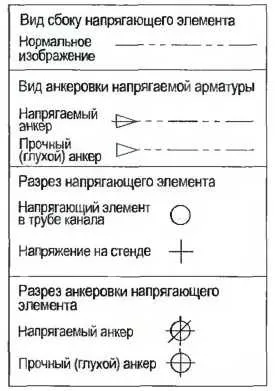 Попередньо-напружений бетон - як зробити ремонт квартири самостійно (види) Попередньо-напружений бетон - як зробити ремонт квартири самостійно