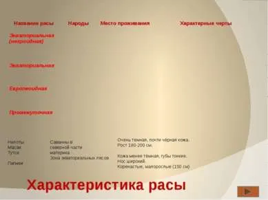 Презентація - населення і народи Африки - завантажити безкоштовно
