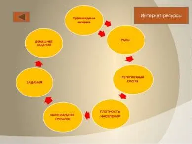 Презентація - населення і народи Африки - завантажити безкоштовно