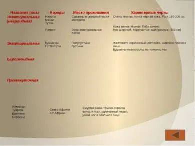 Презентація - населення і народи Африки - завантажити безкоштовно