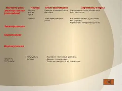 Презентація - населення і народи Африки - завантажити безкоштовно