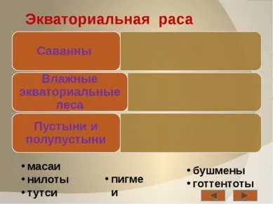 Презентація - населення і народи Африки - завантажити безкоштовно