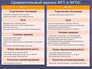 Презентація на тему - ФГТ і ФГОС спадкоємність освіти - завантажити безкоштовно (завантажити презентацію ФГТ і ФГОС: спадкоємність освіти) Презентація на тему - ФГТ і ФГОС спадкоємність освіти - завантажити безкоштовно