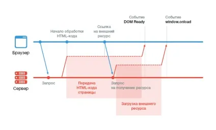 Прелоадер сайту своїми руками - popel agency