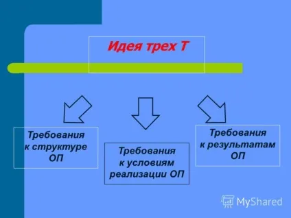 Презентація на тему що таке ФГТ 1 (що таке ФГТ. Чому не був затверджений стандарт дошкільної освіти? Федеральний державний стандарт загальної освіти - це сукупність 3.) Презентація на тему що таке ФГТ 1