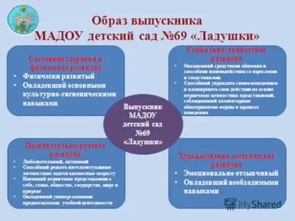 Презентація на тему що таке ФГТ 1 (презентація) Презентація на тему що таке ФГТ 1