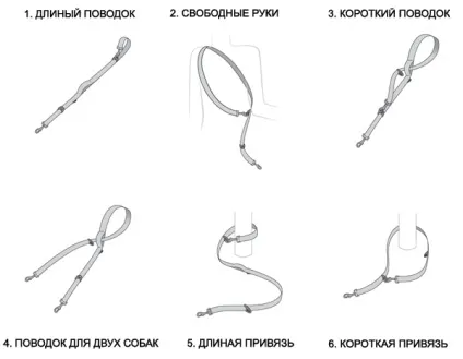 Переваги та недоліки повідця перестіжки