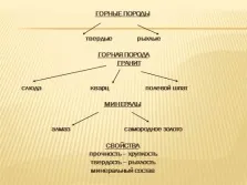 Презентація окружаюшіх світ - гірські породи і мінерали (гірські) Презентація окружаюшіх світ - гірські породи і мінерали