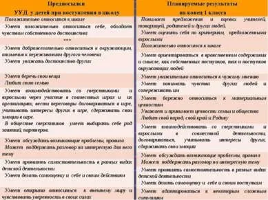 Презентація на тему - ФГТ і ФГОС спадкоємність освіти - завантажити безкоштовно (тему) Презентація на тему - ФГТ і ФГОС спадкоємність освіти - завантажити безкоштовно