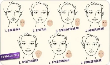 Зачіски за формою обличчя, кращі варіанти для кожного типу особи (особи) Зачіски за формою обличчя, кращі варіанти для кожного типу обличчя