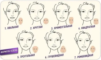Зачіски за формою обличчя, кращі варіанти для кожного типу особи (особи) Зачіски за формою обличчя, кращі варіанти для кожного типу обличчя
