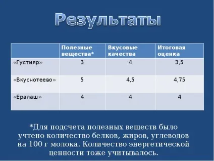Презентація по темі що написано на коробці молока (Слайд презентації слайді) Презентація по темі що написано на коробці молока