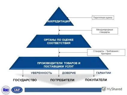 Презентація на тему міжнародна організація з акредитації лабораторій (ilac) міжнародний (тему) Презентація на тему міжнародна організація з акредитації лабораторій (ilac) міжнародний