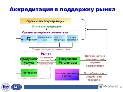 Презентація на тему міжнародна організація з акредитації лабораторій (ilac) міжнародний (лабораторій) Презентація на тему міжнародна організація з акредитації лабораторій (ilac) міжнародний