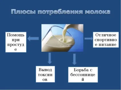 Презентація по темі що написано на коробці молока (презентація) Презентація по темі що написано на коробці молока