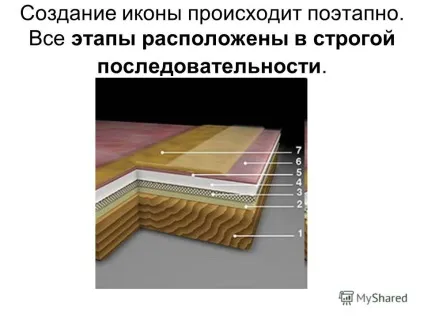 Презентація на тему як пишуться ікони (ікони) Презентація на тему як пишуться ікони