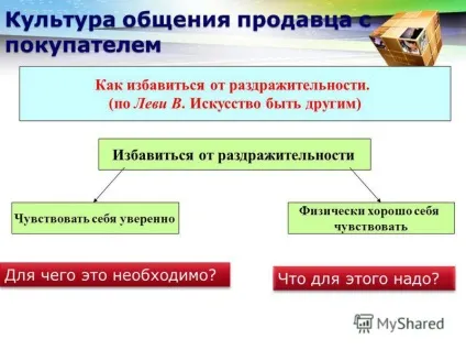 Презентація на тему культура спілкування продавця з покупцем
