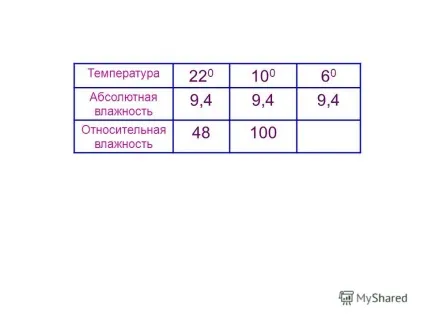 Презентація на тему називається випаровуванням яких чинників залежить процес випаровування який (тему) Презентація на тему називається випаровуванням яких чинників залежить процес випаровування який
