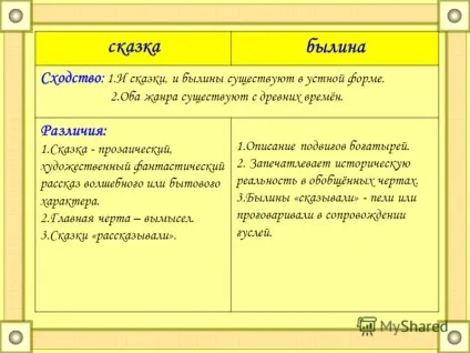 Презентація на тему українські билини