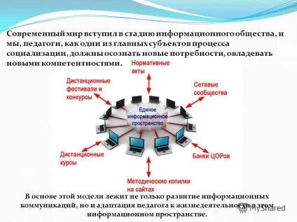 Презентація на тему майстер клас мастер класс створення особистого сайту педагога майстер клас клас (створення) Презентація на тему майстер клас мастер класс створення особистого сайту педагога майстер клас клас