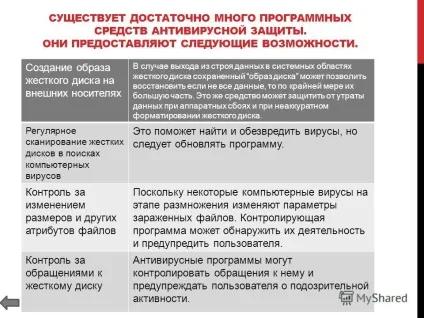 Презентація на тему захист інформації виконав напилю віталій (захист) Презентація на тему захист інформації виконав напилю віталій