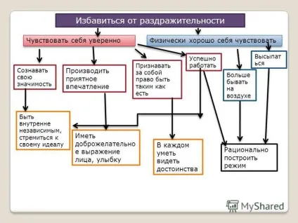 Презентація на тему культура спілкування продавця з покупцем
