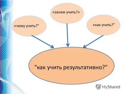 Презентація на тему сучасні освітні технології 3 (сучасні) Презентація на тему сучасні освітні технології 3
