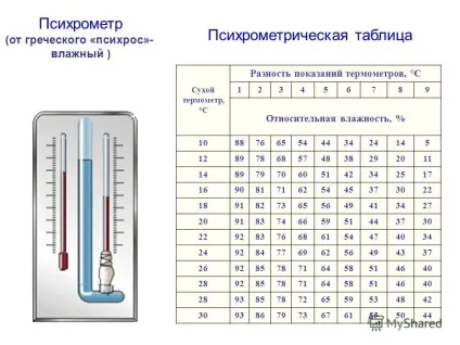 Презентація на тему називається випаровуванням яких чинників залежить процес випаровування який (1.Що називається випаровуванням? 2.Від яких чинників залежить процес випаровування? 3.При якій температурі відбувається випаровування води? 4. Чому навіть в жаркий день) Презентація на тему називається випаровуванням яких чинників залежить процес випаровування який
