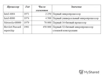 Презентація на тему магістраль (системна шина) - це набір електронних ліній, що пов'язують воєдино (магістраль) Презентація на тему магістраль (системна шина) - це набір електронних ліній, що пов'язують воєдино