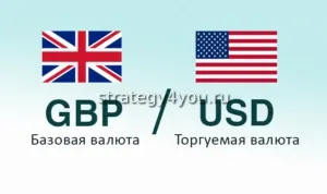 Приклади розрахунку зворотних котирувань з прямих на форексі