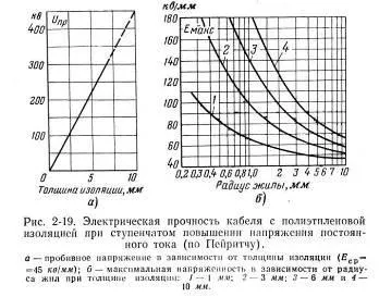 пробій ізоляції