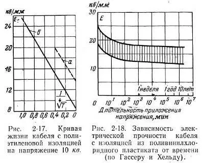 пробій ізоляції