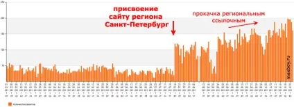 Просування по геозалежних запитам (бачимо тільки ресурсу) Просування по геозалежних запитам