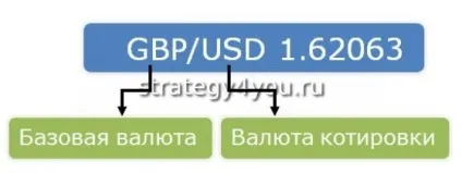 Приклади розрахунку зворотних котирувань з прямих на форексі