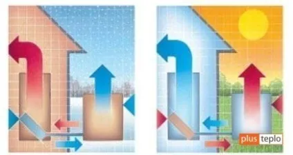 Принцип роботи теплового насоса переваги і недоліки (теплового) Принцип роботи теплового насоса переваги і недоліки