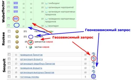 Просування по геозалежних запитам (геозалежних) Просування по геозалежних запитам
