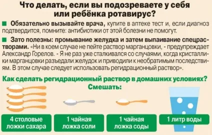 Щеплення від ротавірусних інфекцій дітям (щеплення) Щеплення від ротавірусних інфекцій дітям