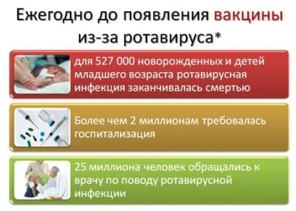 Щеплення від ротавірусних інфекцій дітям (ротавірусна інфекція) Щеплення від ротавірусних інфекцій дітям