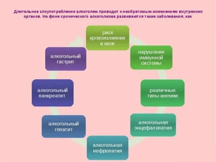 Ознаки алкоголізму (симптоми) - запійний, хронічний, 1, 2, 3 стадії, за зовнішнім виглядом (алкоголізму) Ознаки алкоголізму (симптоми) - запійний, хронічний, 1, 2, 3 стадії, за зовнішнім виглядом