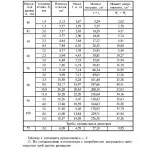 Профільна труба - сортамент, розміри, гост