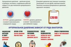 Прогноз життя при серцевій недостатності (перший по серцю) Прогноз життя при серцевій недостатності