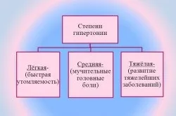 Прогноз життя при серцевій недостатності (недостатності) Прогноз життя при серцевій недостатності